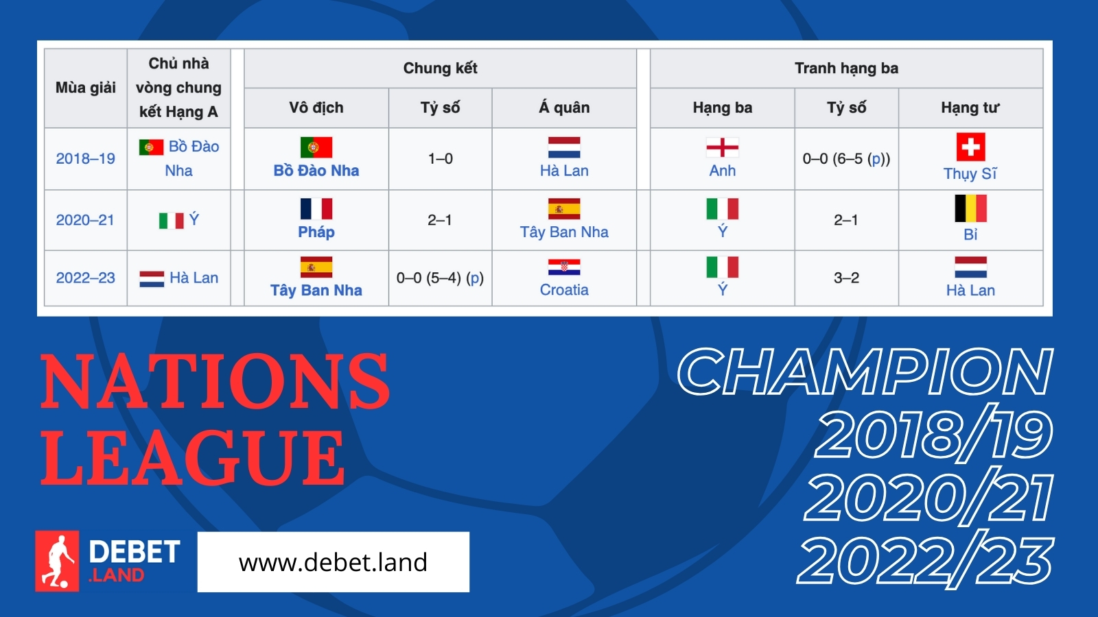 Champions NATIONS LEAGUE